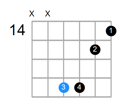 Gmaj7sus4 Chord